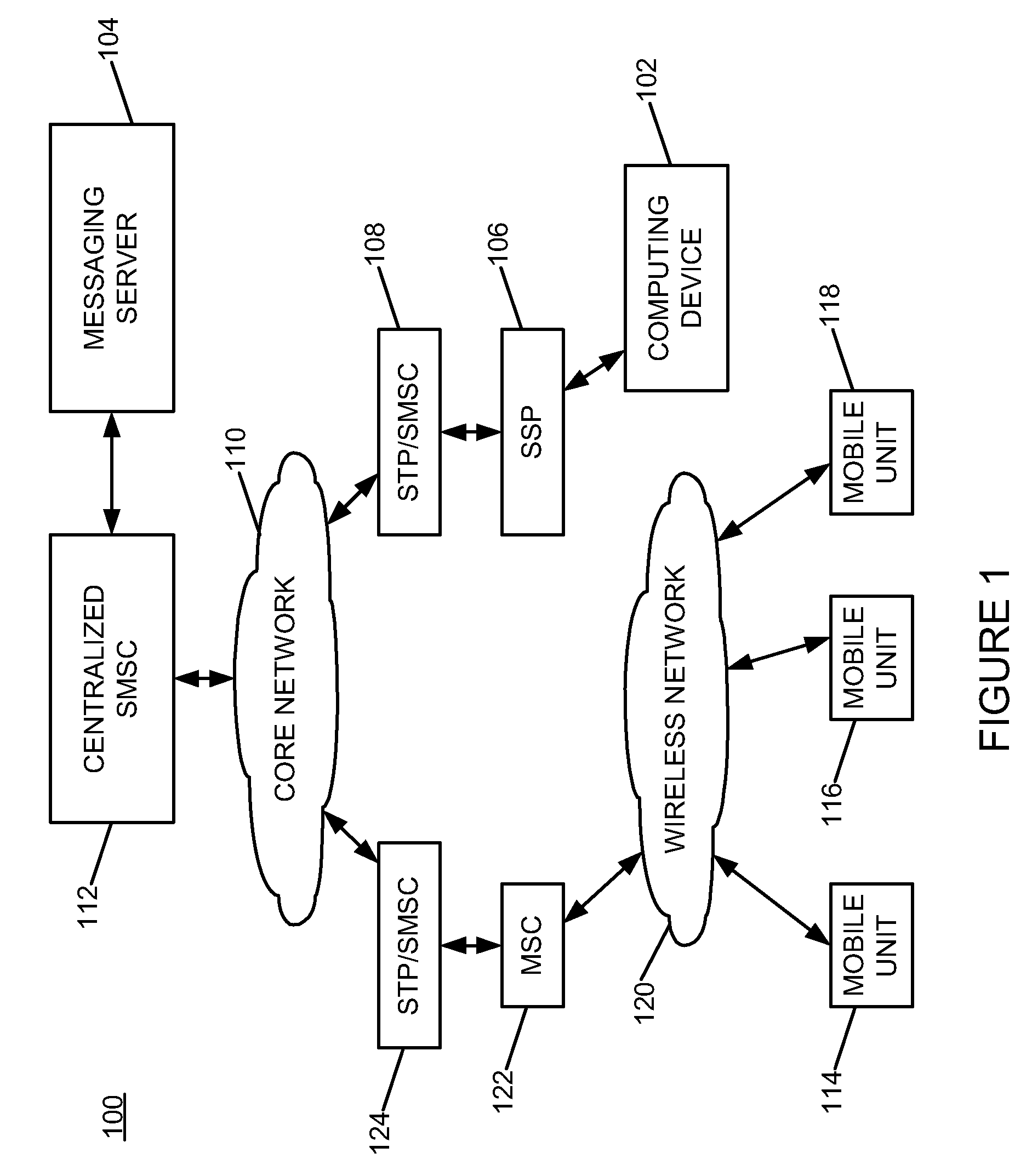 Mobile messaging system