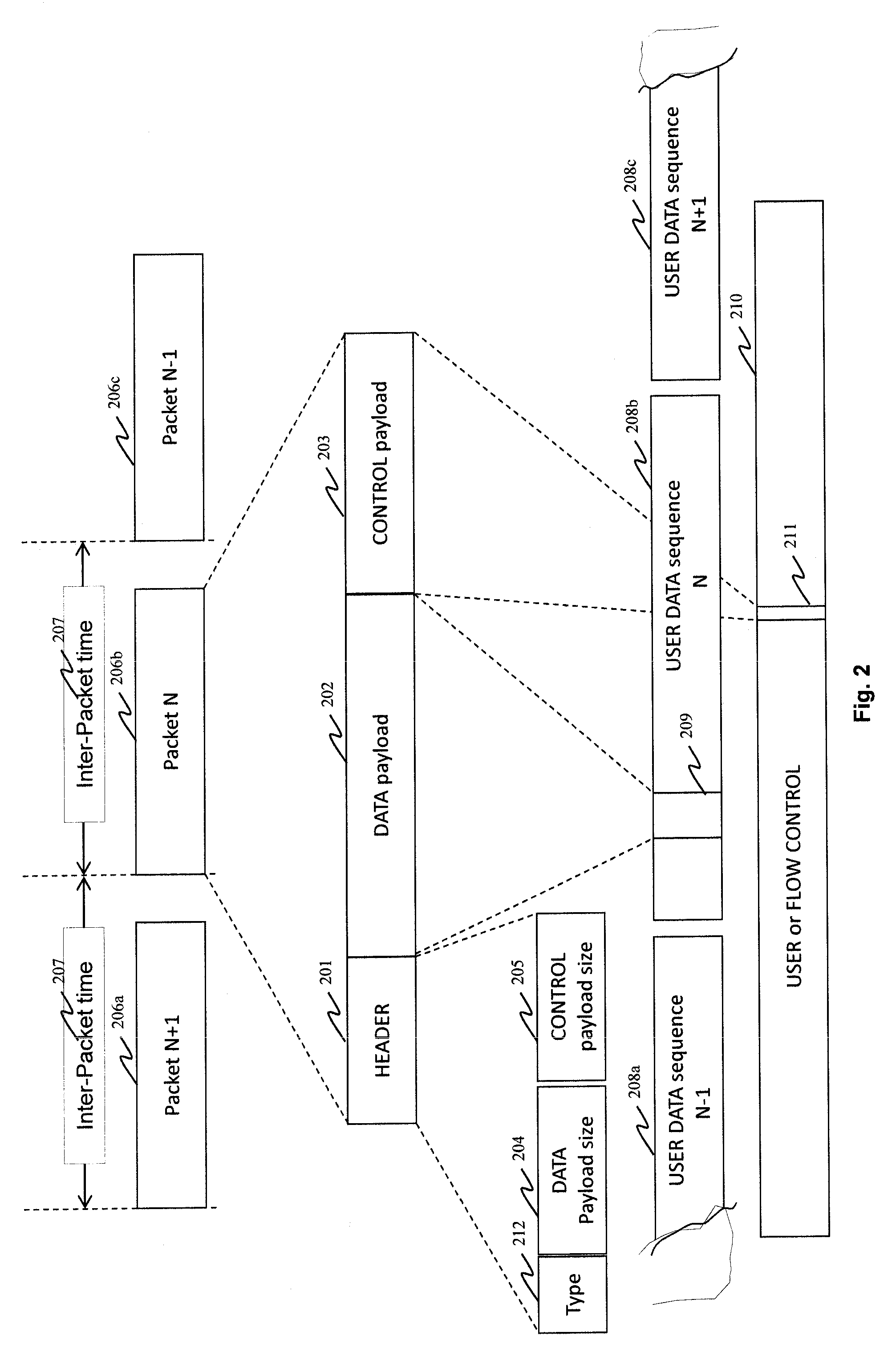 Method and apparatus for controlling the data rate of a data transmission between an emitter and a receiver