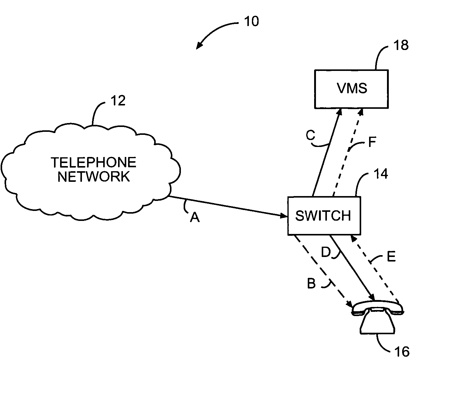 Audio call screening for hosted voicemail systems