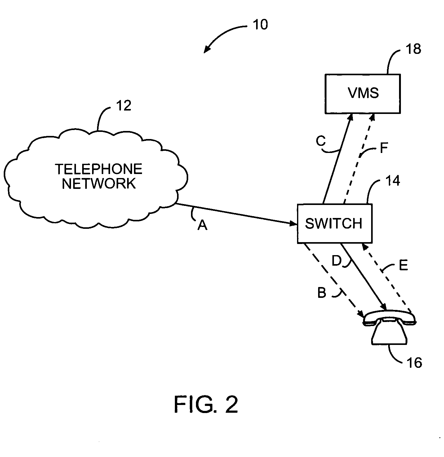 Audio call screening for hosted voicemail systems