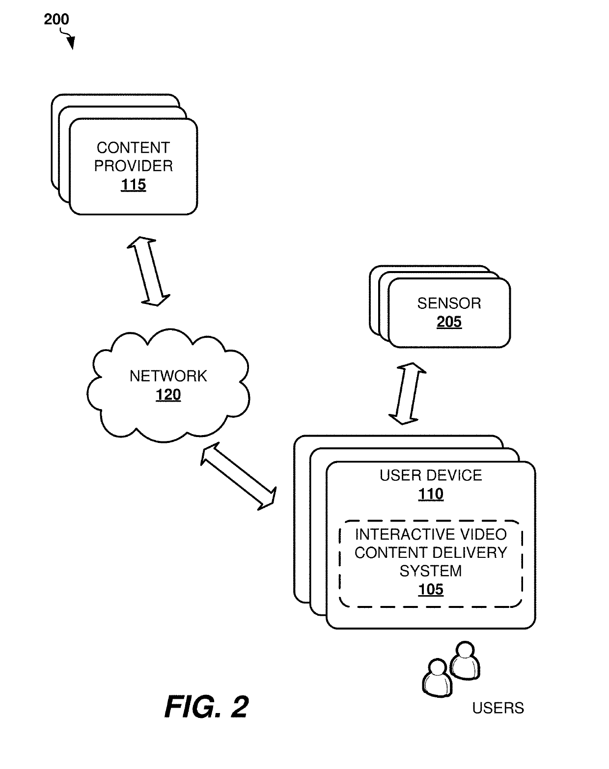 Interactive Video Content Delivery