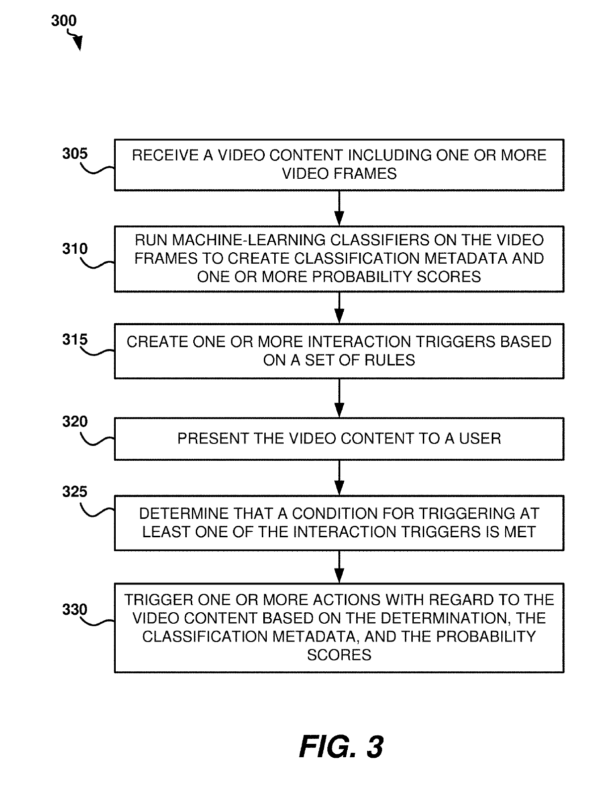 Interactive Video Content Delivery