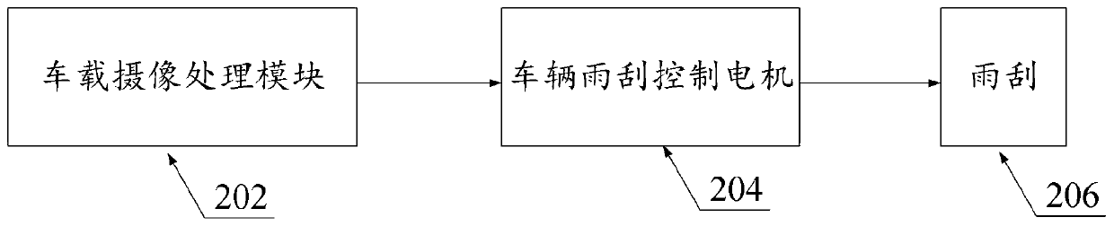 Intelligent rainfall sensing method and device based on image recognition