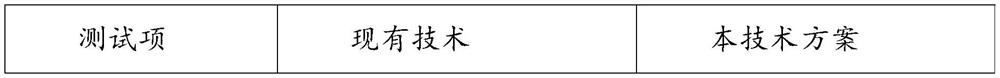 Control method and control device of gas water heater