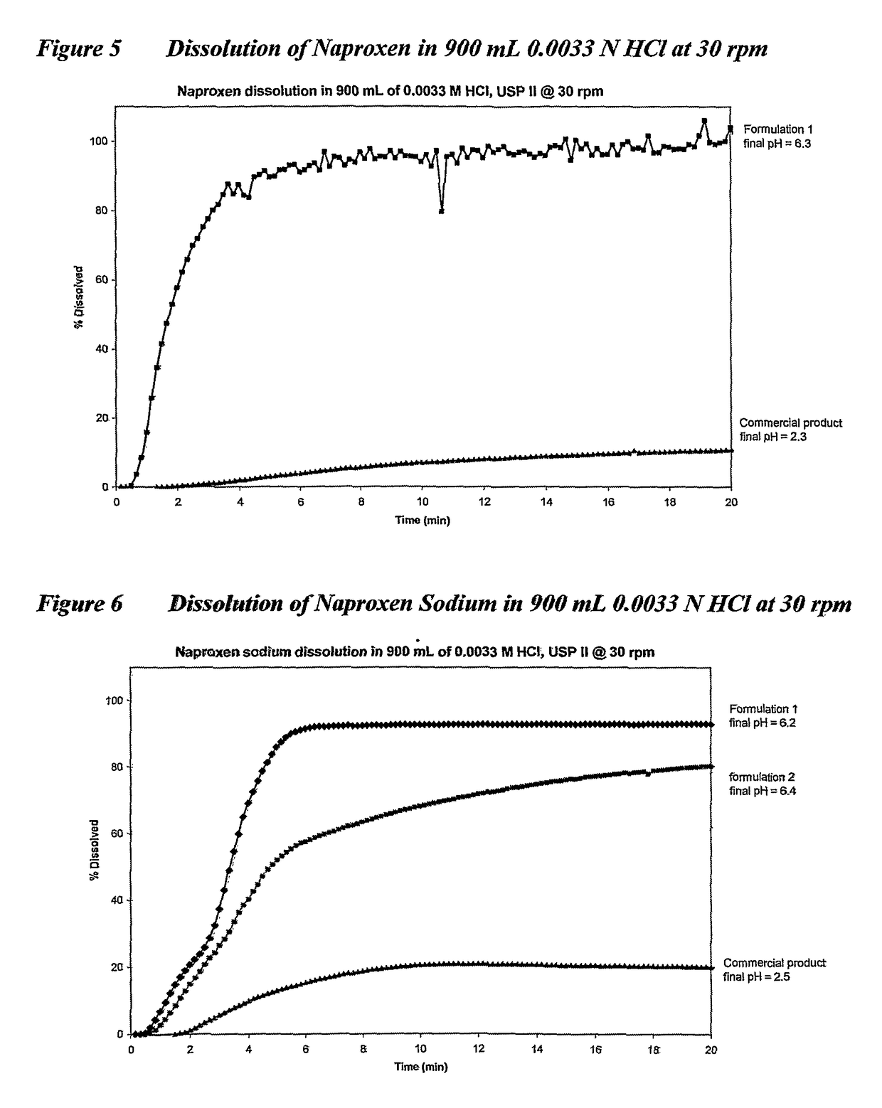 Oral therapeutic compound delivery system