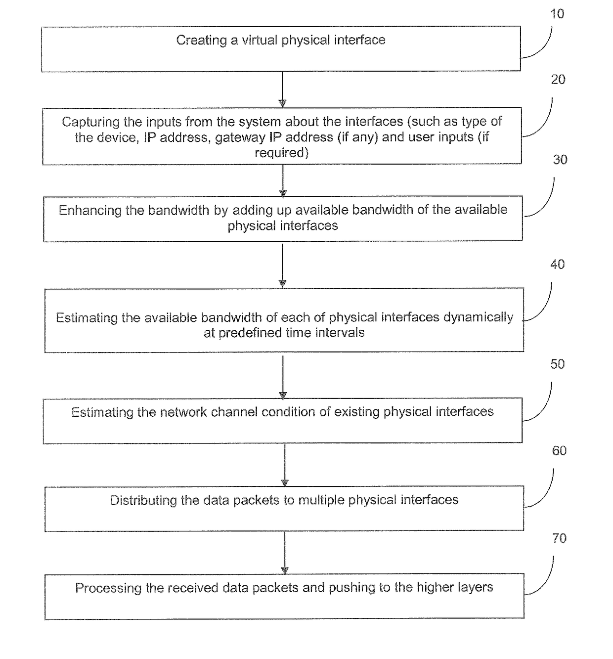 System and method for aggregating and estimating the bandwidth of multiple network interfaces