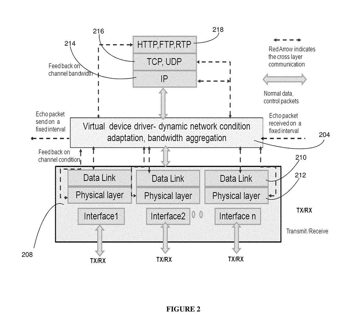 System and method for aggregating and estimating the bandwidth of multiple network interfaces