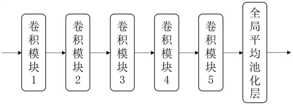 A zero-sample classification method and device for orbital obstacles on a space-based surveillance platform