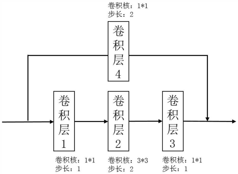 A zero-sample classification method and device for orbital obstacles on a space-based surveillance platform