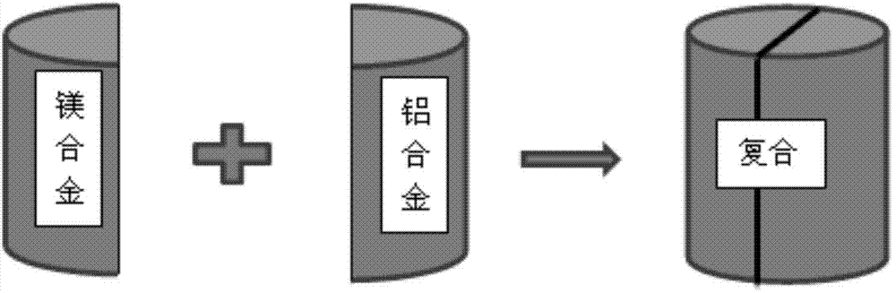 Extruding method for texture-weakened magnesium alloy sheet