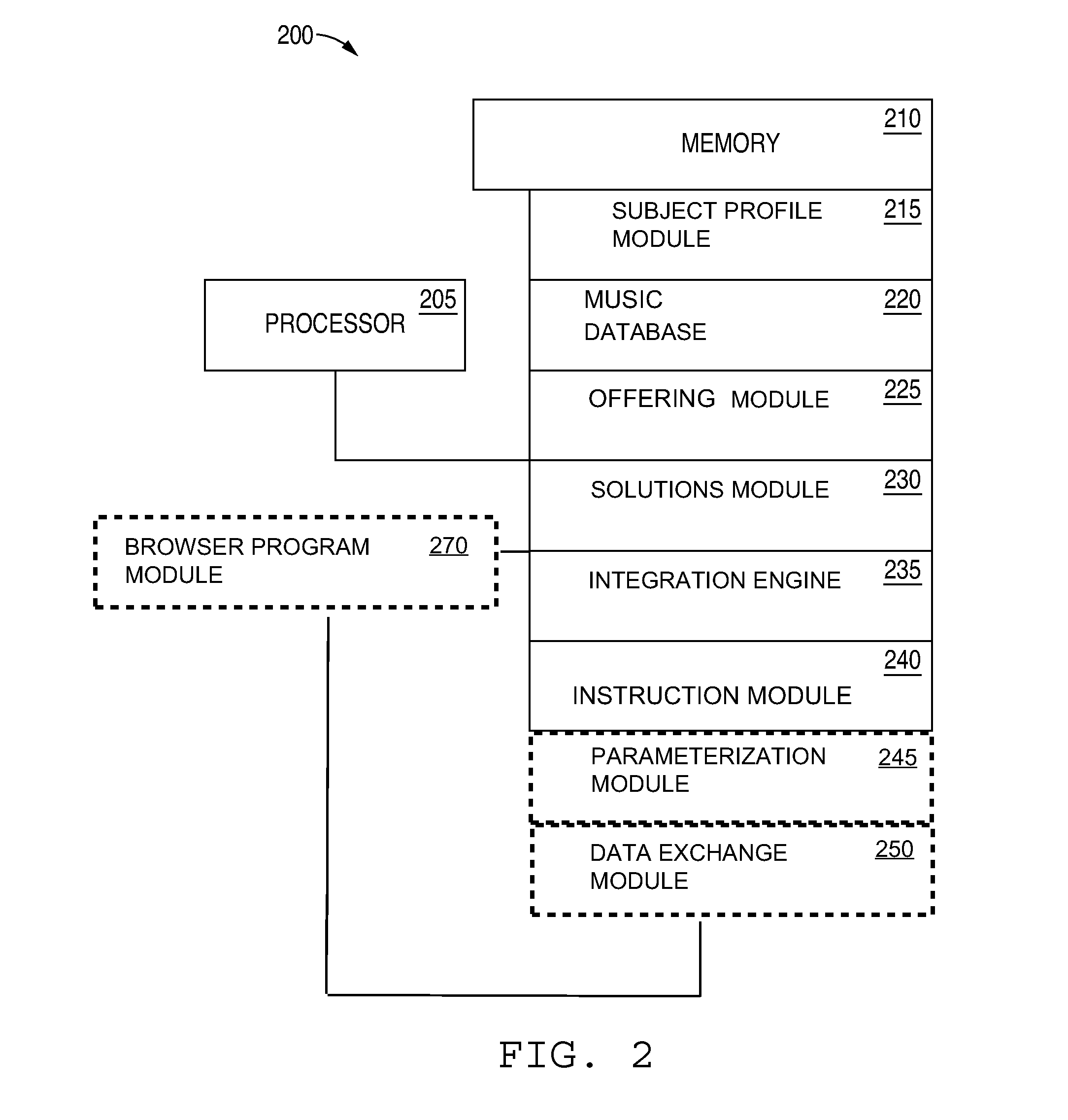 Method for identifying and developing musical talent from a remote location