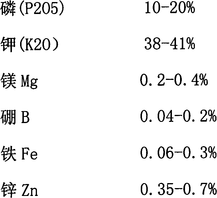 Fertilizer special for high-potassium rice and preparation method of fertilizer