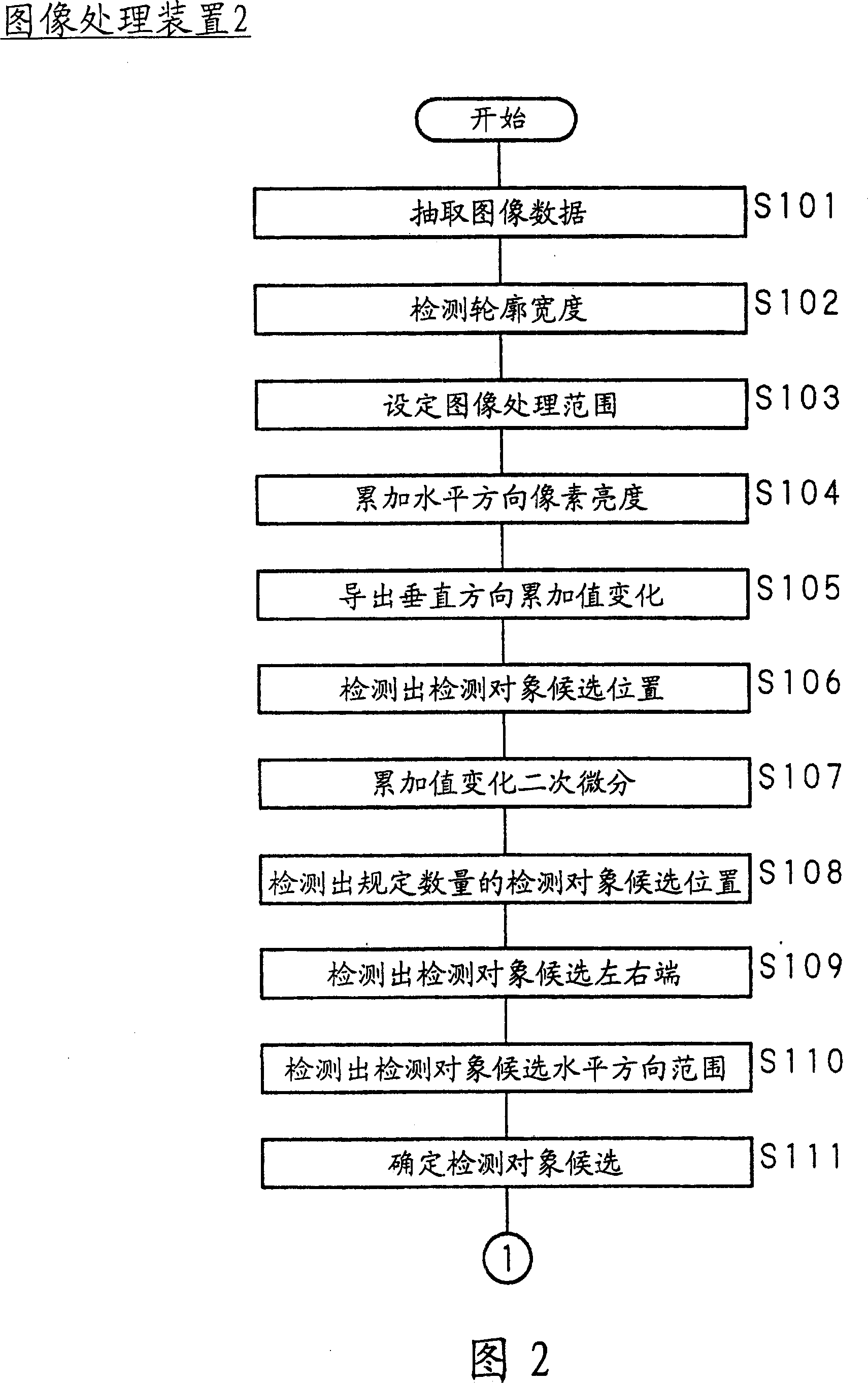 Image processing process, image processing apparatus, image processing system and computer program