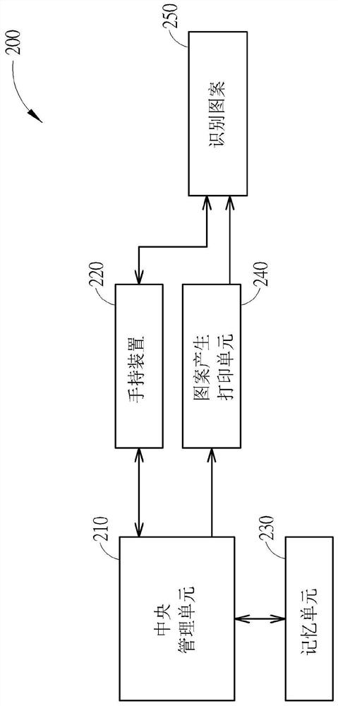 Material control method and material control system