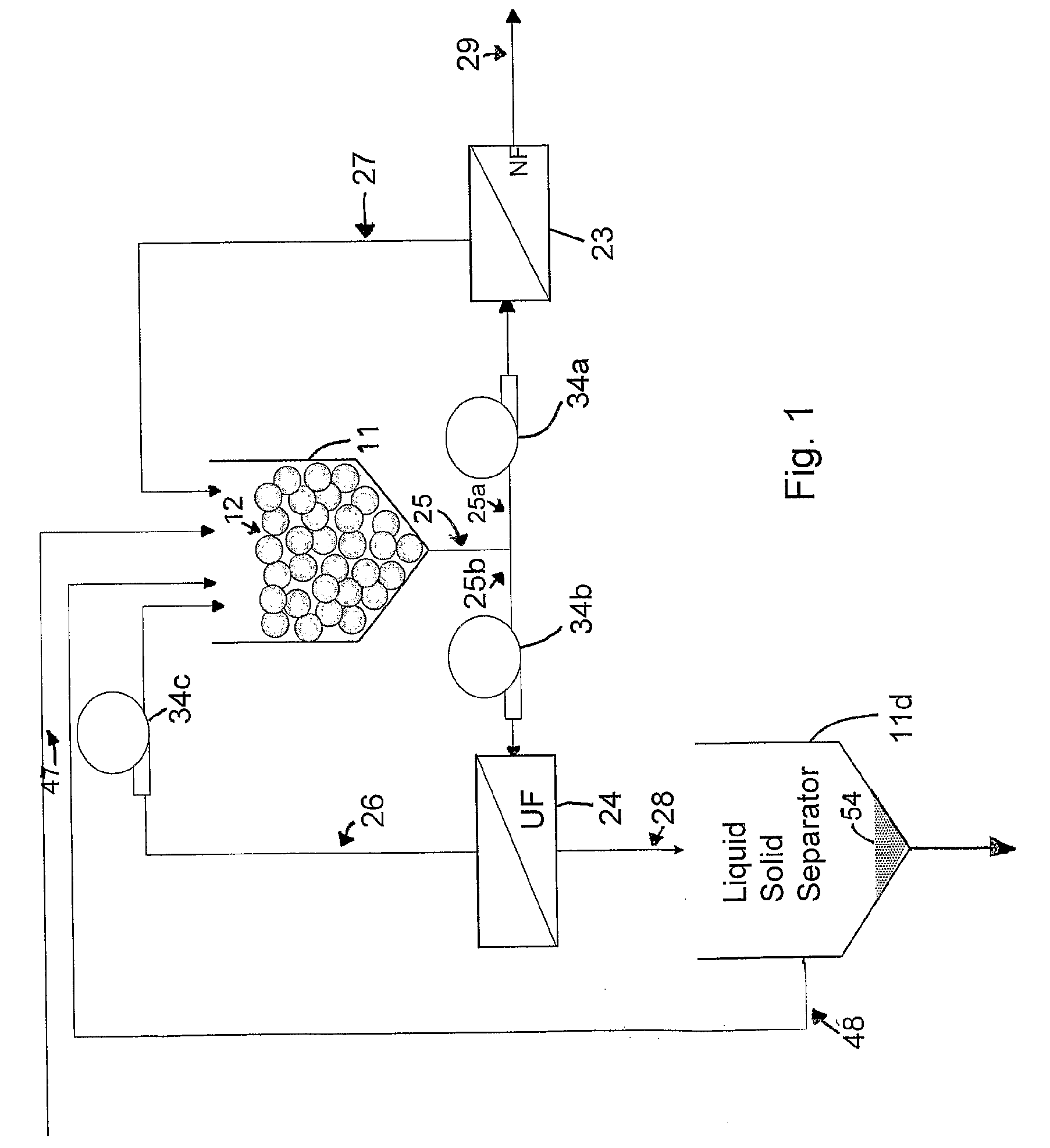 Hybrid membrane module, system and process for treatment of industrial wastewater