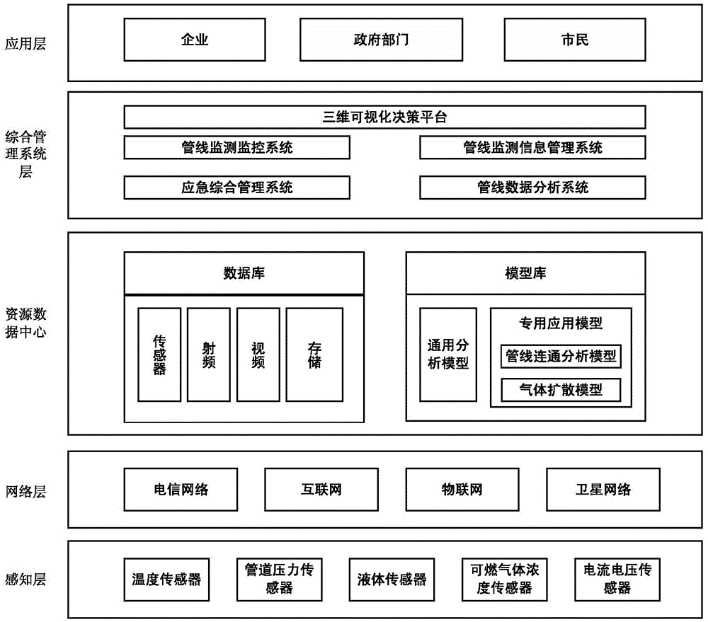 Entity identifier management method and device for underground pipeline management and decision-making system