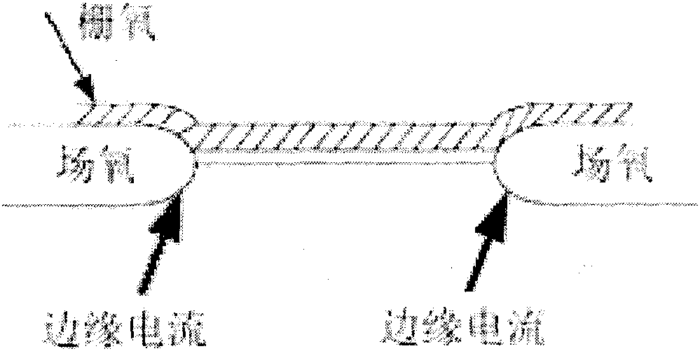 variable gate transistor