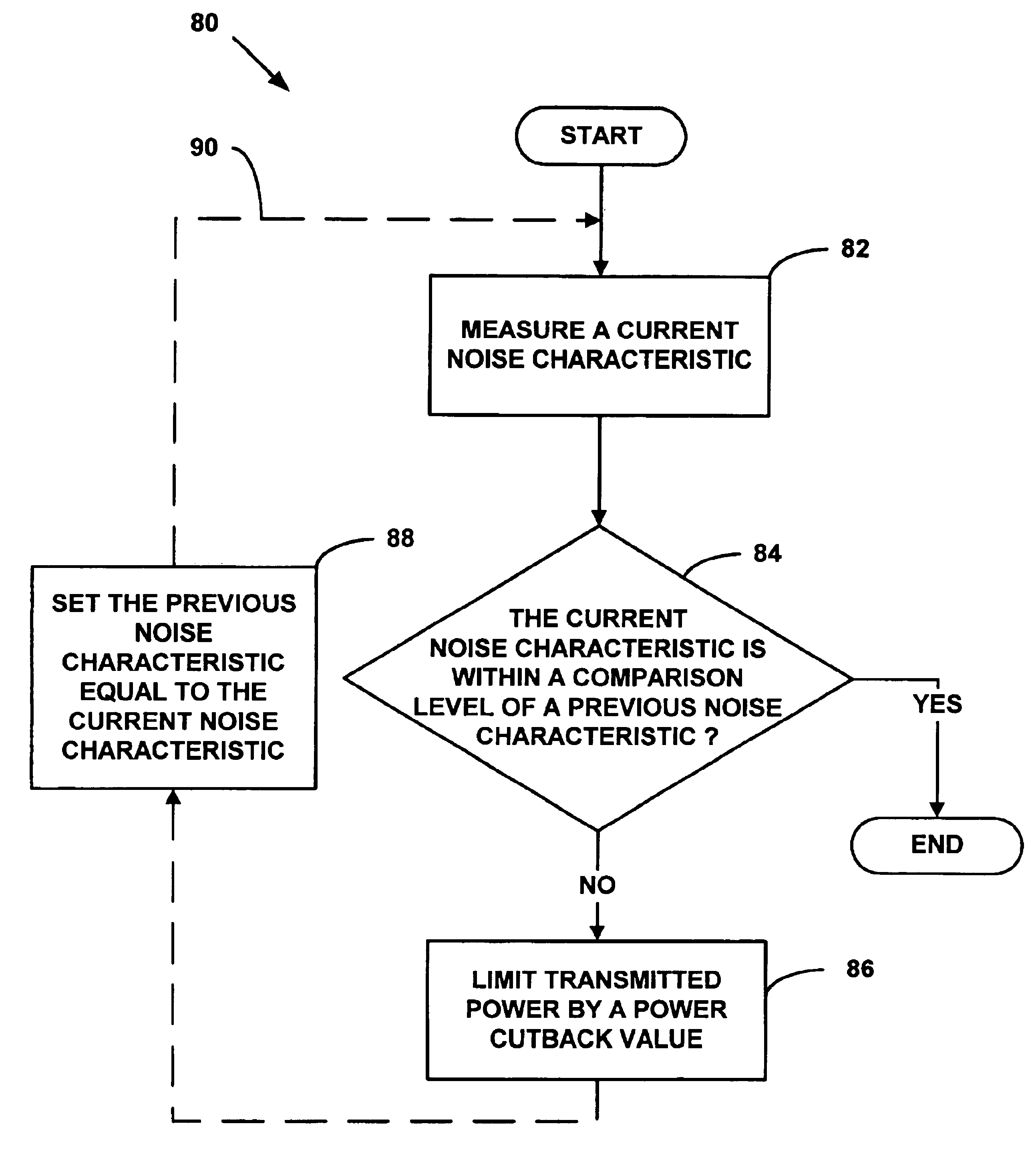 Method for reducing noise from a non-linear device that shares a customer loop with an asymmetric digital subscriber line modem