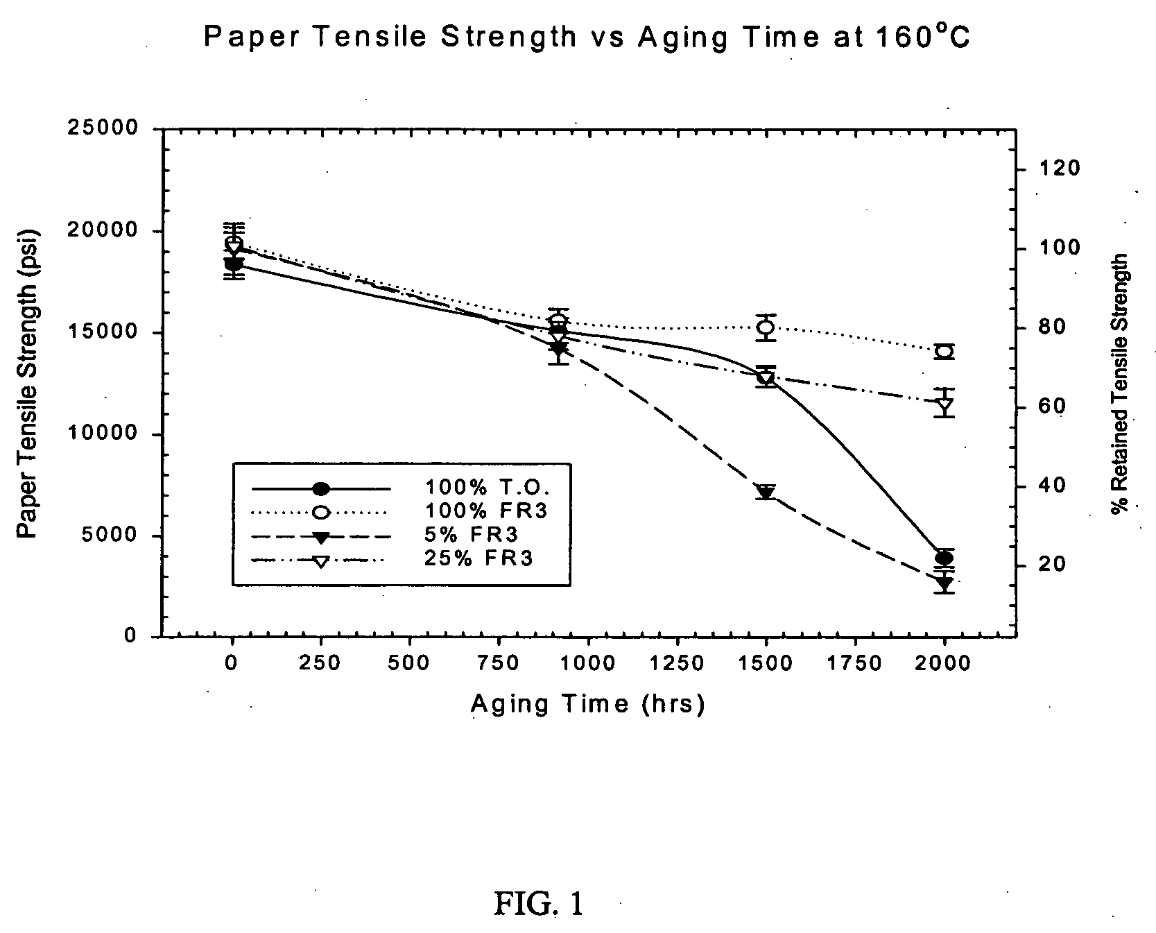 Additive for dielectric fluid