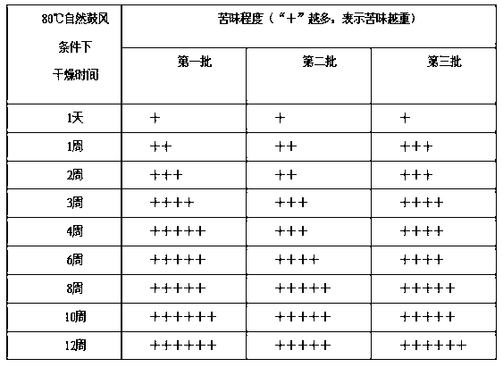 Preparation method of wild ginseng pure powder buccal tablet with pure taste, rich nutrition and favorable absorption