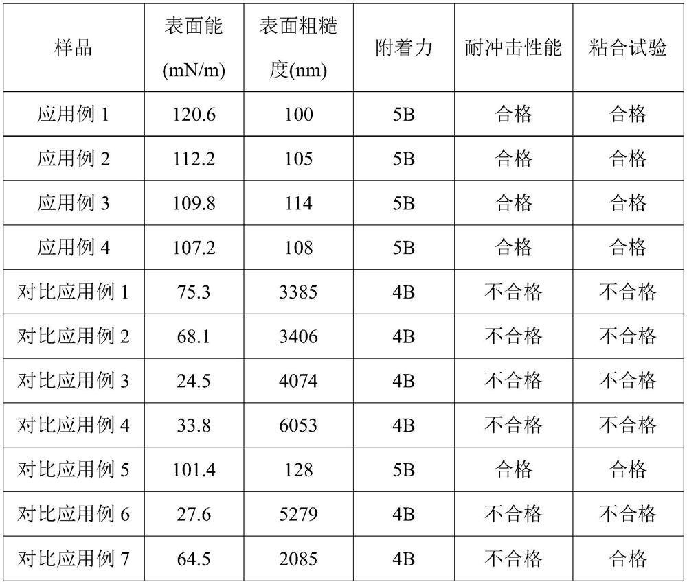 A kind of super amphiphilic neutral metal surface roughening treatment liquid and its preparation method and application