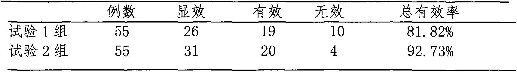 Traditional Chinese medicine composition for treating renal calculus and preparation method thereof