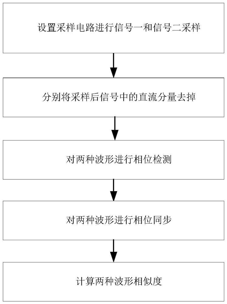 Method and system for judging similarity of two waveforms with time delay and storage medium