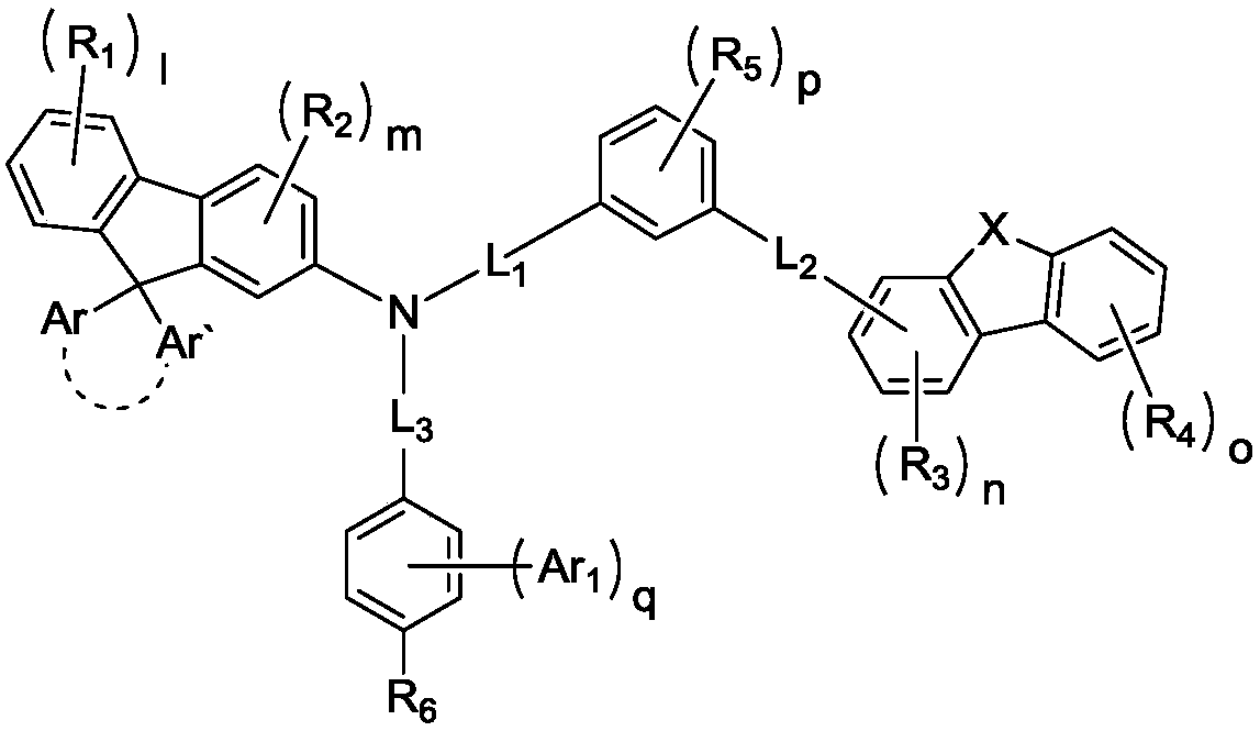 Novel compound and organic electroluminescent device including the same