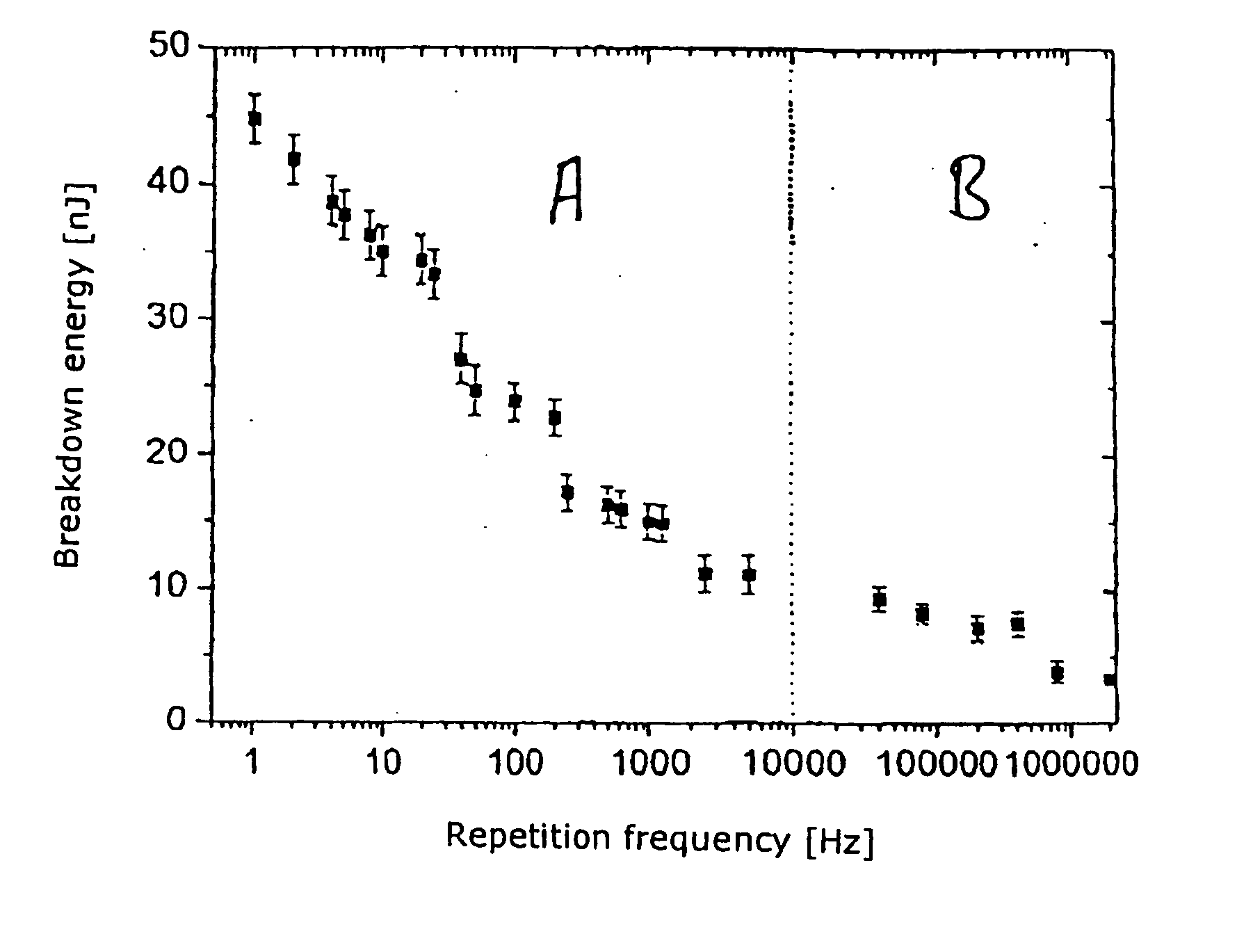 Apparatus for and method of refractive surgery with laser pulses