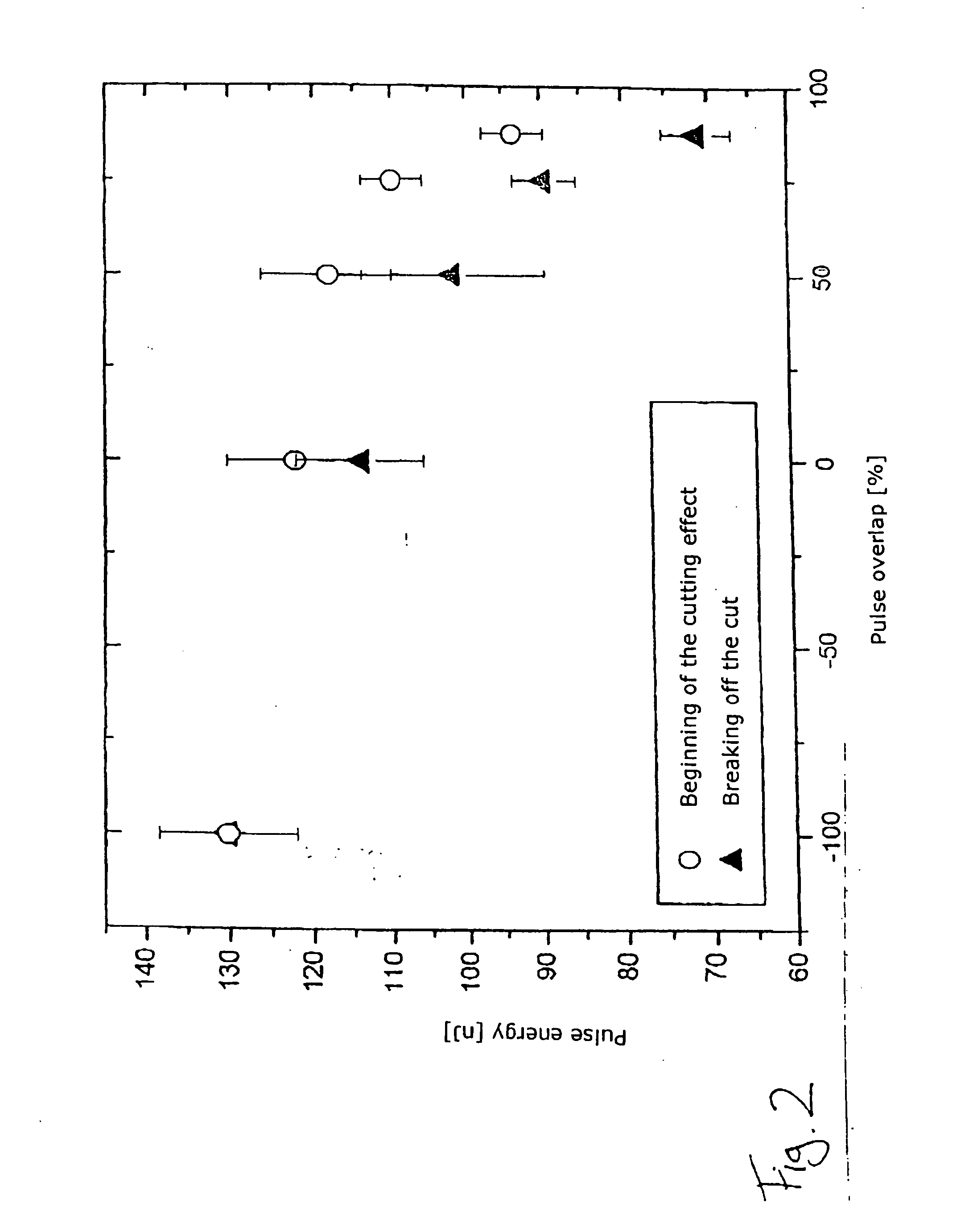 Apparatus for and method of refractive surgery with laser pulses