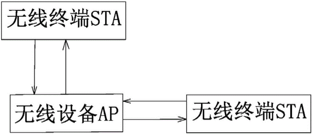 Wireless terminal and wireless emission power adjusting method based on terminal control