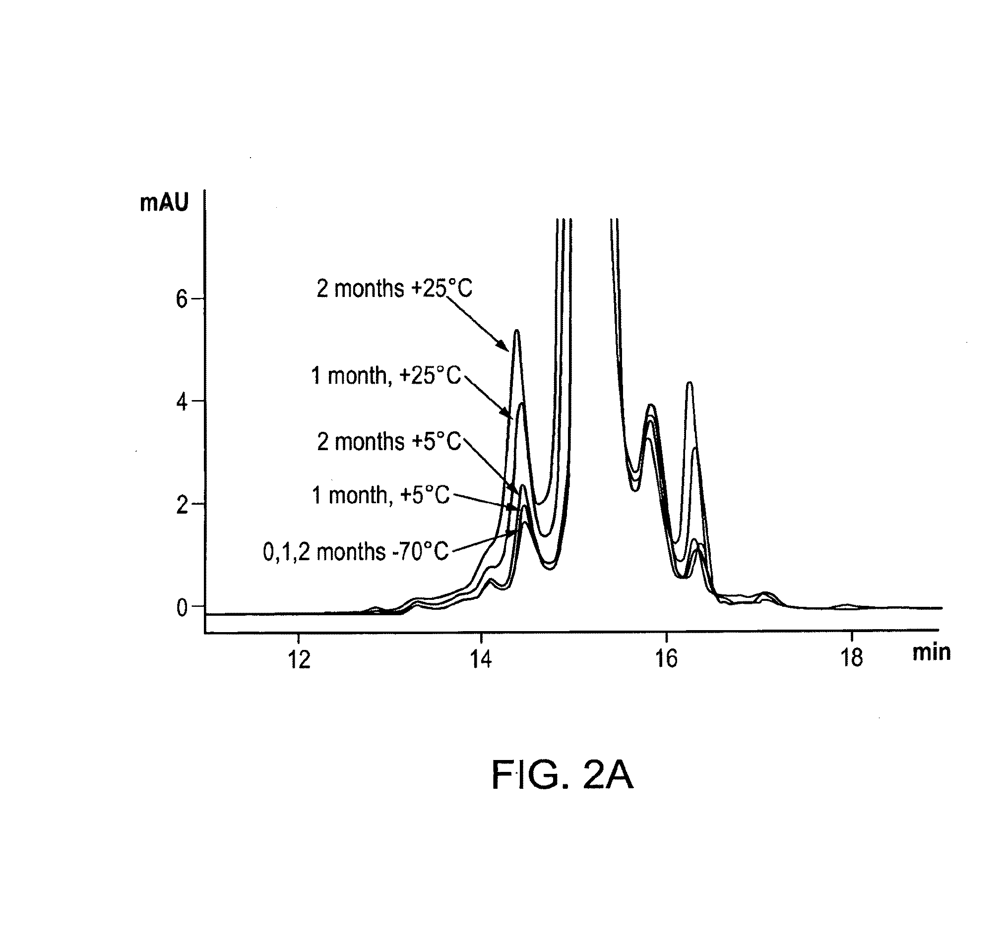 Stable formulations of immunoglobulin single variable domains and uses thereof