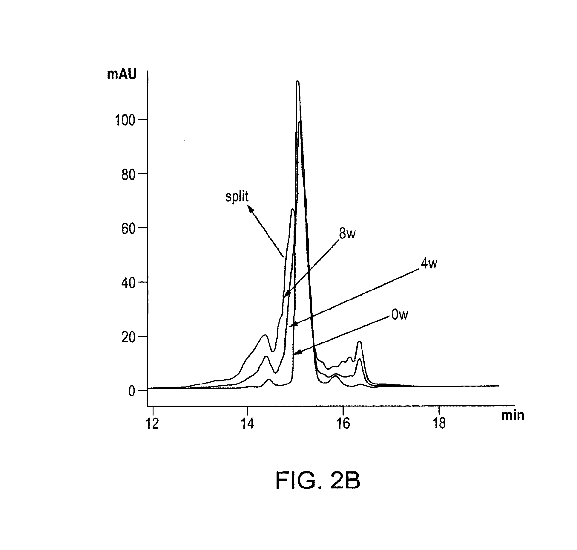 Stable formulations of immunoglobulin single variable domains and uses thereof