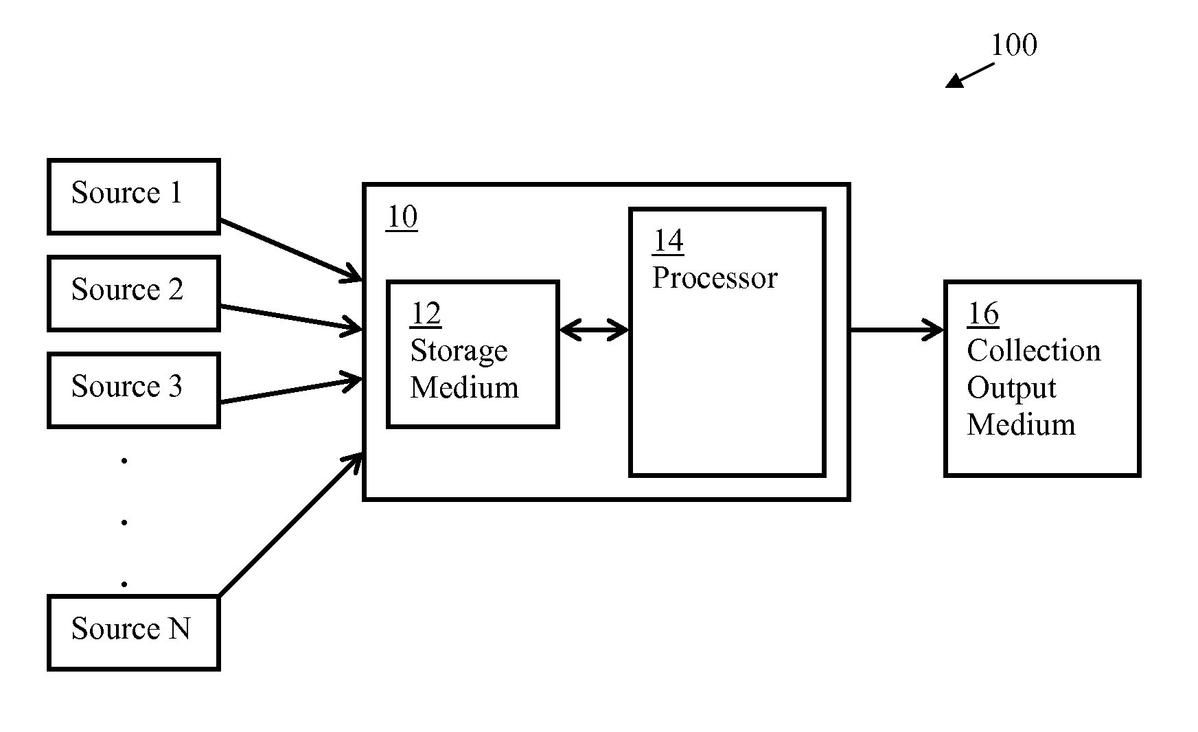 System and methods for creating a collection of images