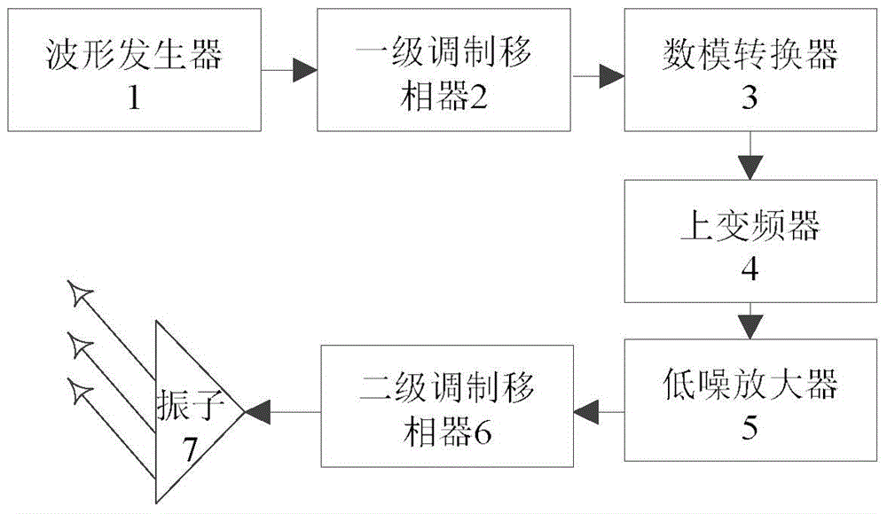 Single-channel Array Transmitting Antenna Based on Bi-phase Code Modulation