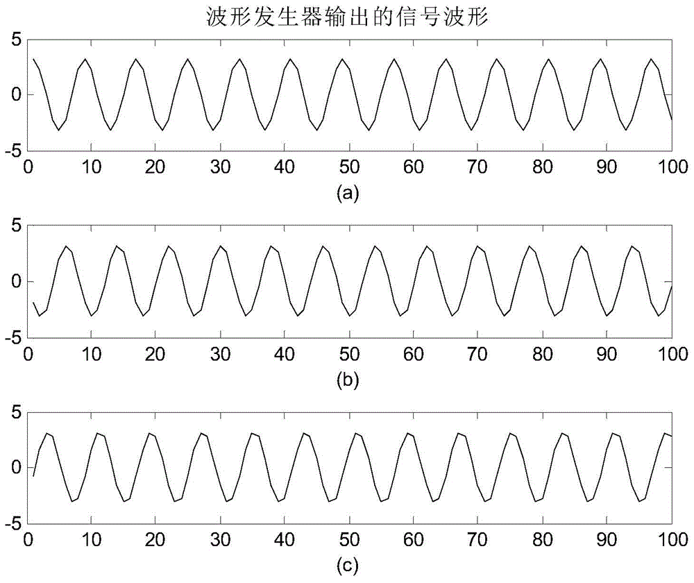 Single-channel Array Transmitting Antenna Based on Bi-phase Code Modulation