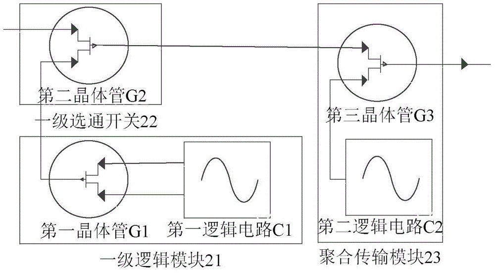 Single-channel Array Transmitting Antenna Based on Bi-phase Code Modulation