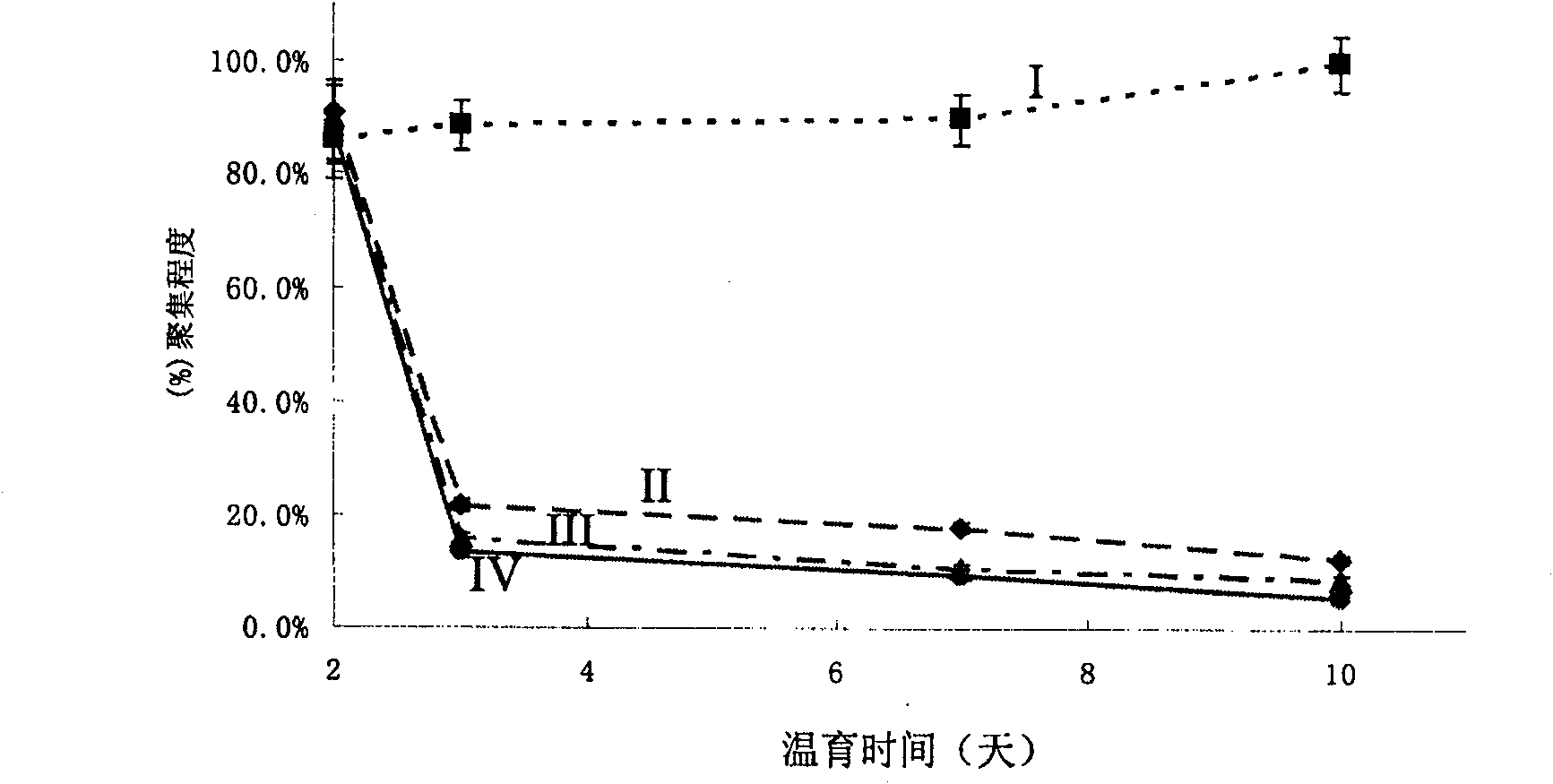 Polyphenols compound modified by azo-containing heterocyclic and use thereof