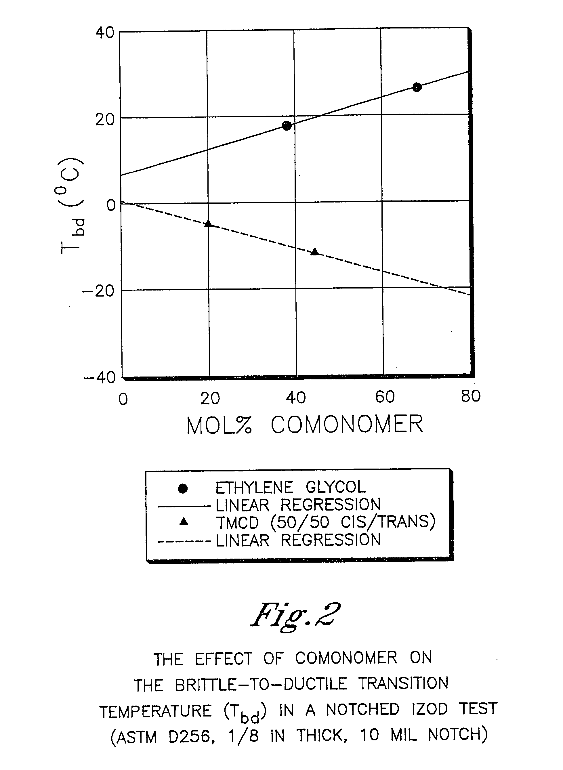 Outdoor shelters comprising polyester compositions formed from 2,2,4,4-tetramethyl-1,3-cyclobutanediol and 1,4-cyclohexanedimethanol