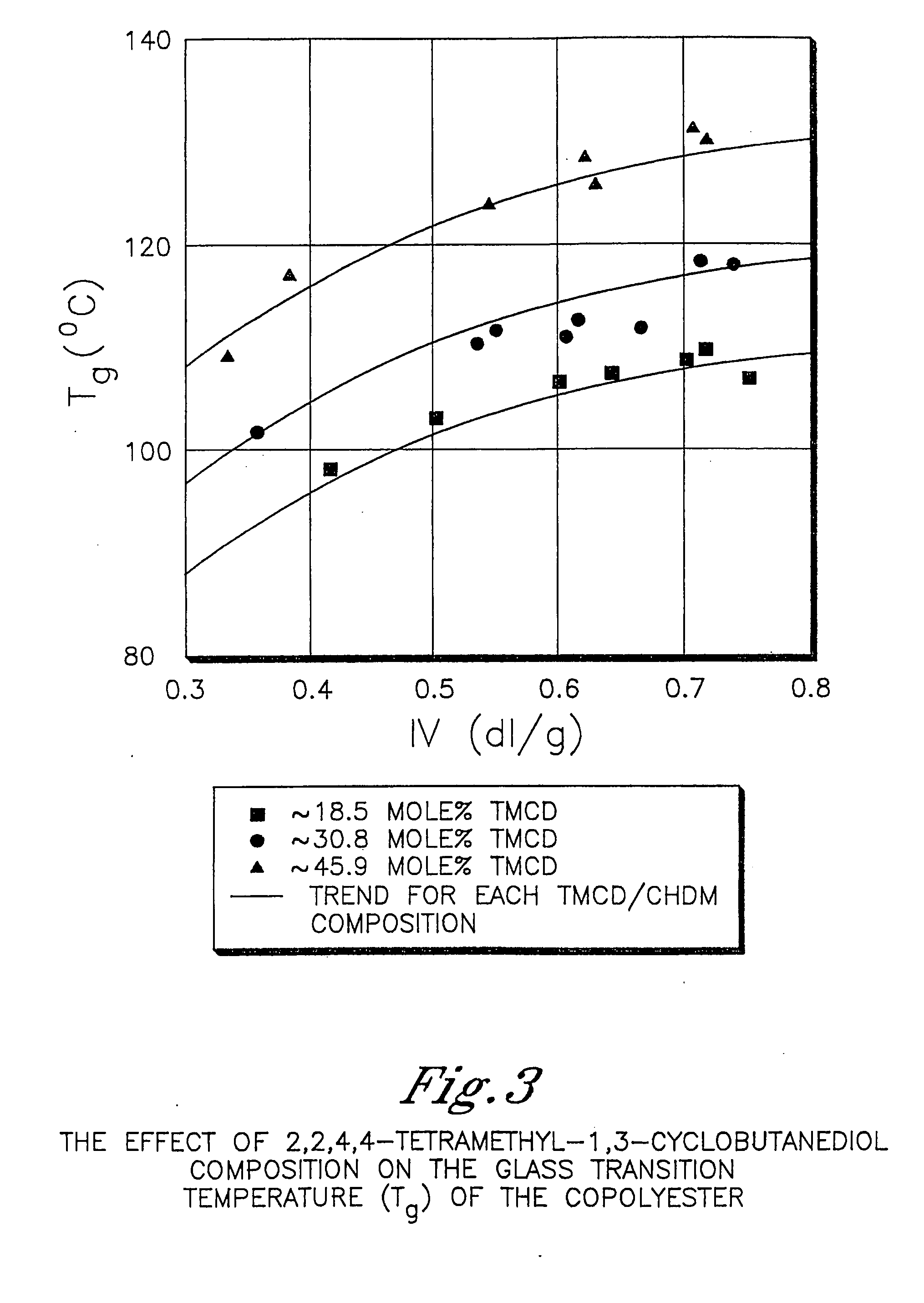 Outdoor shelters comprising polyester compositions formed from 2,2,4,4-tetramethyl-1,3-cyclobutanediol and 1,4-cyclohexanedimethanol