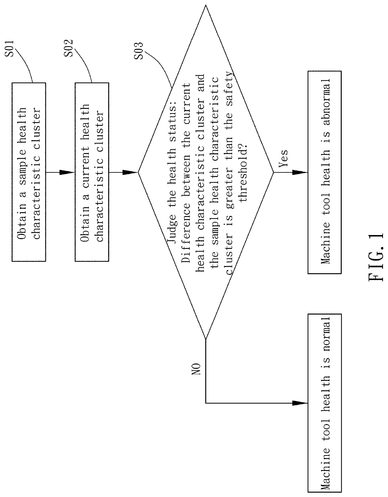 Machine tool health monitoring method