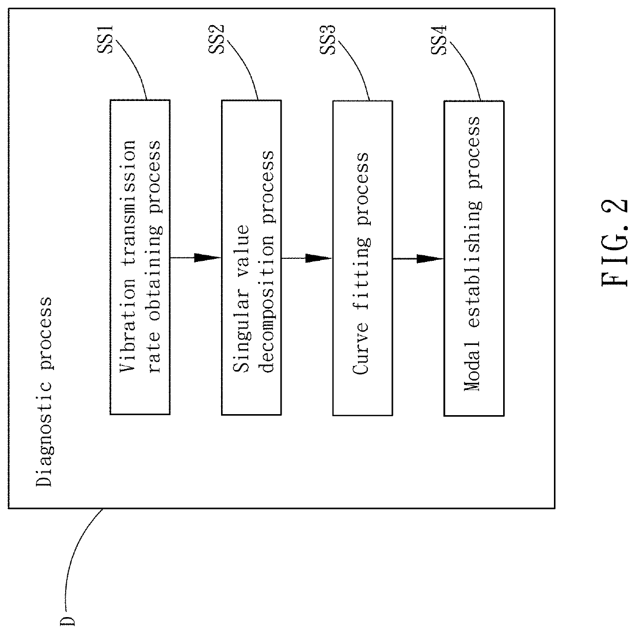 Machine tool health monitoring method