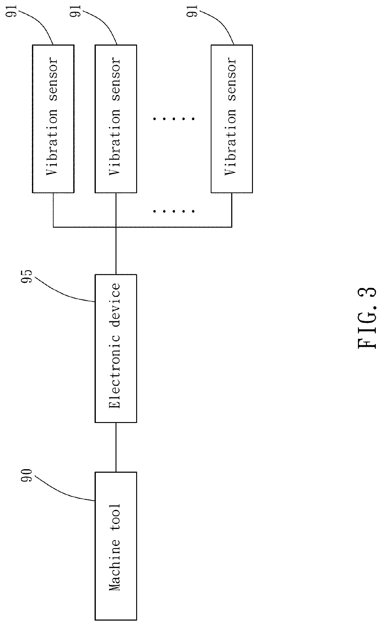 Machine tool health monitoring method