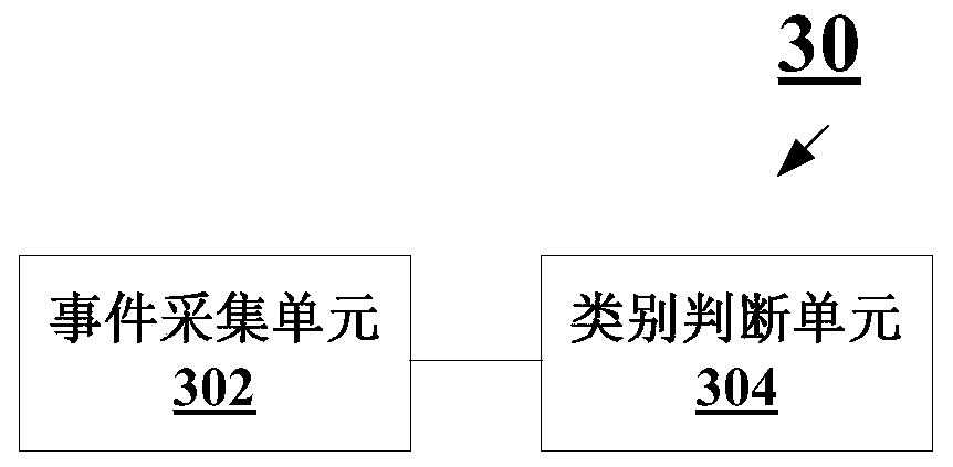 Intelligent correlation analysis method and device for security events