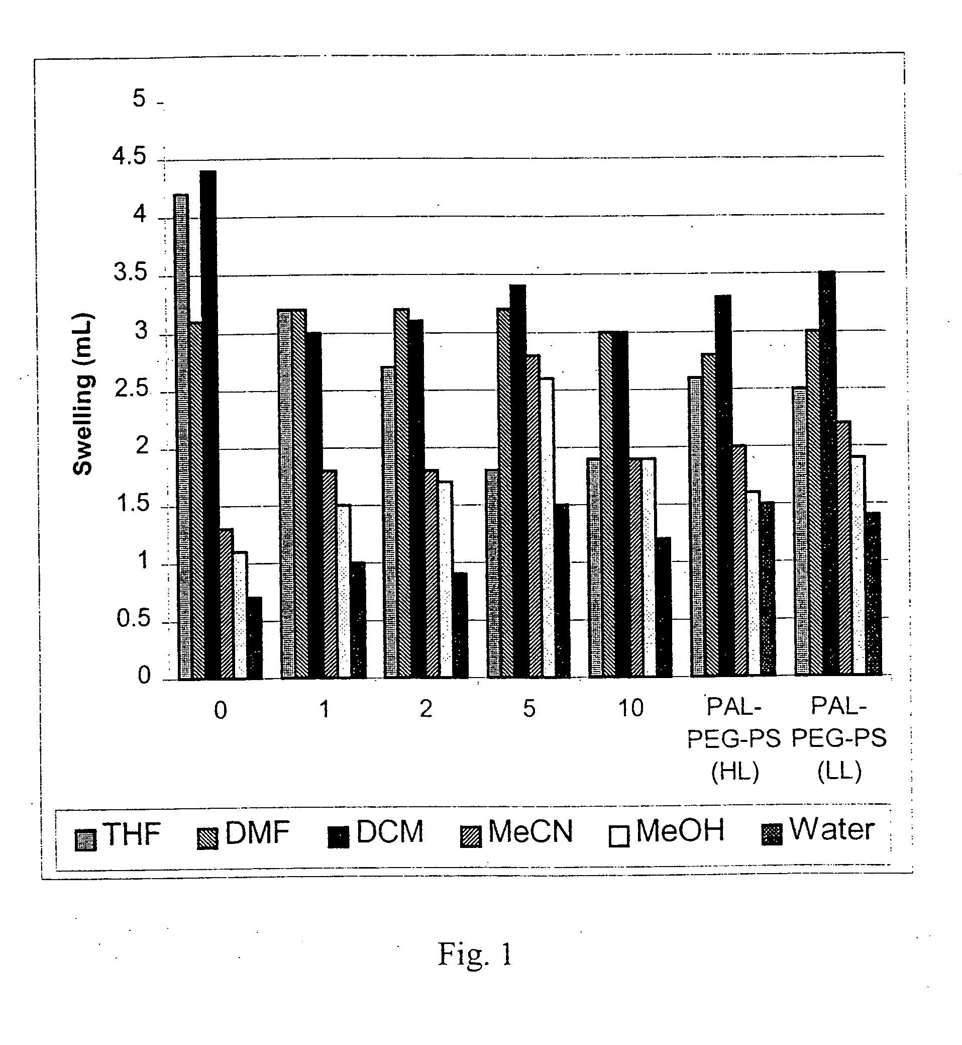 Methods of synthesizing and using derivatives of [2-(2-aminoethoxy)ethoxy] acetic acid