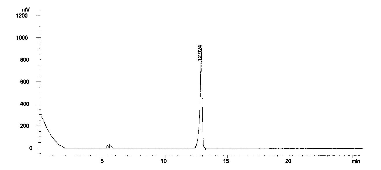 Method for enriching beta-ethyoxyl rutinose