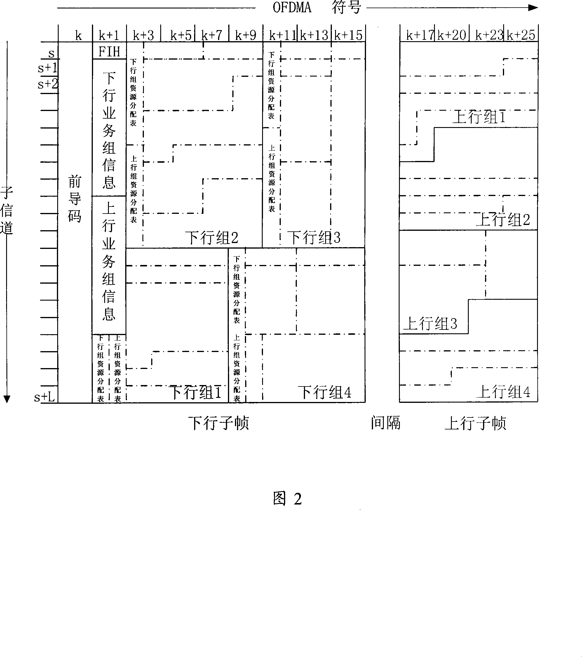 Method and apparatus for packet processing, information interactive method and frame constitution apparatus