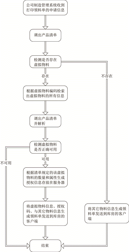 Control method for software burn in electronic product production