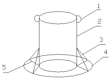 Ring-shaped support device