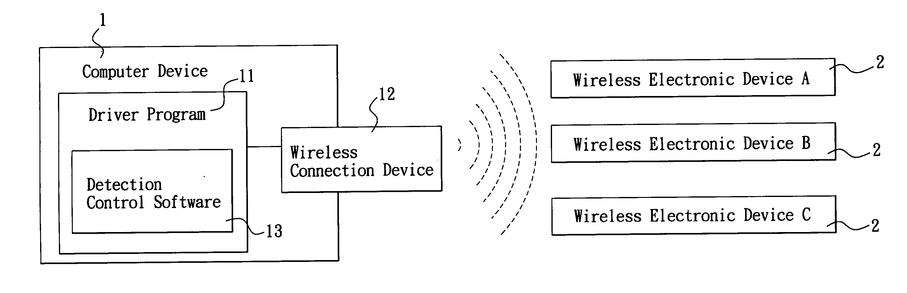 Control method for setting up operation time of wireless connection device